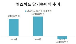 저가커피 밀린 폴바셋, 숨고르기 들어간다
