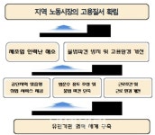 안산·시흥, 불법파견 만연..노동시장 빨간불