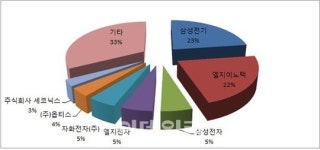 사진 잘 나오려면 스마트폰 특허전쟁 렌즈기술로 확전