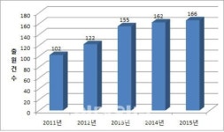 사진 잘 나오려면 스마트폰 특허전쟁 렌즈기술로 확전