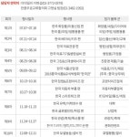 중국 중부 비즈니스 원정단 모집...중국 진출 노리는 우수 기업에 기회