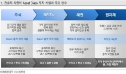 [재테크의 여왕]위험자산 주식 비중 높여라..주식>부동산>채권>원자재 순