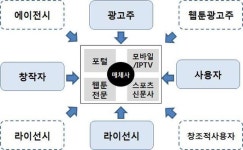 [신성장동력 웹툰⑦]스마트폰 타고 진화한 웹툰, 스낵컬처 한축으로