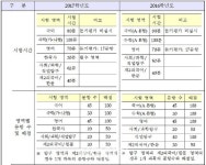 올 수능 11월 17일 실시···EBS 연계 70% 유지