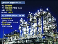[기업 M&A 열전]④`대기업 간판 뗀` 금호석유, 신재생에너지로 勢 불려