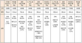[편식주의자] 순박한 `천하장사`? 네가 알던 소시지가 아냐