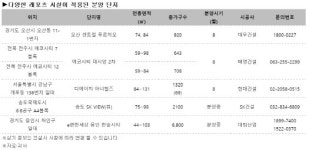 골프·수영·인라인까지 집에서…레포츠 아파트 눈길
