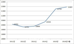 편의점 약국을 아시나요,약국 생존백태