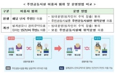 헬스장·수영장 등 아파트 공동시설 지역주민과 공동이용