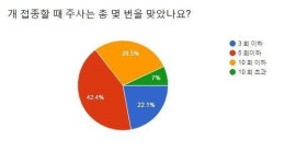 반려동물 예방접종, 비싼 비용 부담된다면…