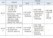 내일부터 출근해요..연결고리 취업성공패키지