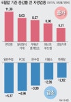 레드오션 몰리는 고령층…불안한 자영업의 민낯