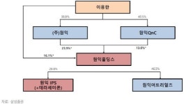 원익IPS, 테라세미콘 흡수합병…포트폴리오 보완 긍정적-삼성