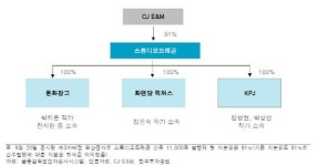 CJ E&M, 자회사가 제작사 인수…라인업 강화-한국