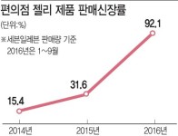 장수식품+젤리=대박?..편의점, 이색젤리 출시 경쟁