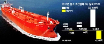 잇달아 새 주인 찾는 중소 조선업체…회생 불씨 살릴까