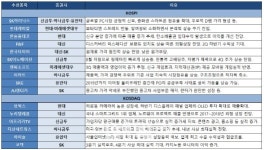 [주간추천주]실적개선 기대되는 대형株에 `러브콜`