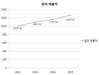 금강종합유통;오피스알파통진점 | [성공異야기]한국 문구유통의 대명사,알파문구 이동재 회장