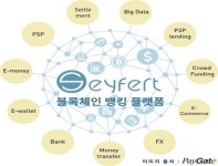 페이게이트, 룩셈부크르와 영국 현지 법인 설립