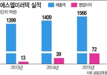 `대형 車부품사` 에스엘, 亞최대 백미러 공장 짓는다