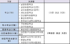 삼성전자, 올해 스마트스쿨 지원대상 확정..특수학교 등 14개 기관