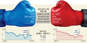 널 밟아야 내가 산다…코스닥 상장사는 지금 전쟁중