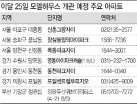 신촌그랑자이 등 모델하우스 35곳 동시개관