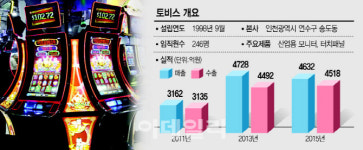 [해외서 금맥캐는 강소기업](16·끝)세계 카지노 모니터시장을 장악한 토비스 비결