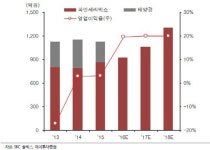 SKC 솔믹스, 태양광 사업 철수로 본격 턴어라운드-하이