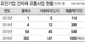 유진기업, 중소기업과 거래로 동반성장 앞장선다