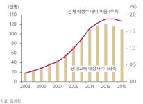 씨엠에스에듀, 차별화된 영재교육 콘텐츠로 지속 성장-삼성