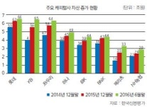 [24th SRE]“캐피털, 걱정된다”…신평사 손들어 준 시장