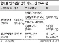 에이치디현대미포 주식회사 선행관식당 | [주식 톺아보기]현대미포조선 `그림의 떡`이 현실로