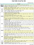 [표]안보리 결의 2321호 주요 내용
