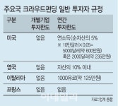 [비즈인사이드]③시장자율 유럽·투자자보호 미국 韓, 美제도 본받아