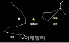 내년에는 우주의 기운 받는다…유성우부터 혜성··부분월식도