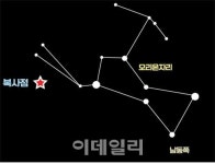 내년에는 우주의 기운 받는다…유성우부터 혜성··부분월식도