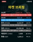 [카드뉴스] 이데일리 마켓 브리핑 12월26일(마감)