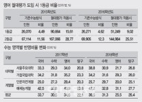 올해부터 수능영어 절대평가···‘풍선효과’ 현실로