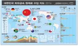 지질자원硏, 한국의 희유금속 통계 구축 완료