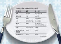 외식업계 큰손 로하튼, 폭풍성장..전년比 매출 30% 성장