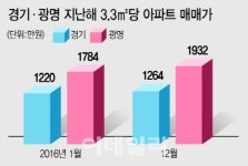[정유년 부동산 핫플레이스]④광명, 뉴타운 사업 속도…16구역 이주 시작
