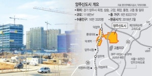 [르포]첫 입주 양주신도시, 취약한 기반시설에 집값 뚝
