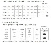 출혈단가에 뿌리째 흔들..주조업계, 납품가 현실화 촉구