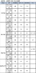 “소비자 니즈 맞는 물량 푼다”…중견건설사 4인방 상반기 1만가구 공급