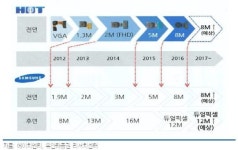 에이치엔티, 제품·고객 다변화 시 주가 상승여력 충분-유안타