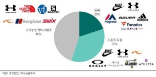 호전실업, 글로벌 고객사 다변화로 지속 성장-하나