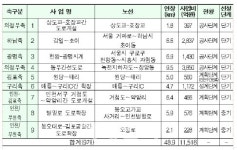 인천 송도-청량리 오가는 광역급행철도 생긴다