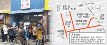 상가 임대료 1년새 21% 껑충…개성 강한 망리단길의 힘