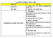 설연휴 장거리 운전 자동차 무상점검 서비스 쏠쏠